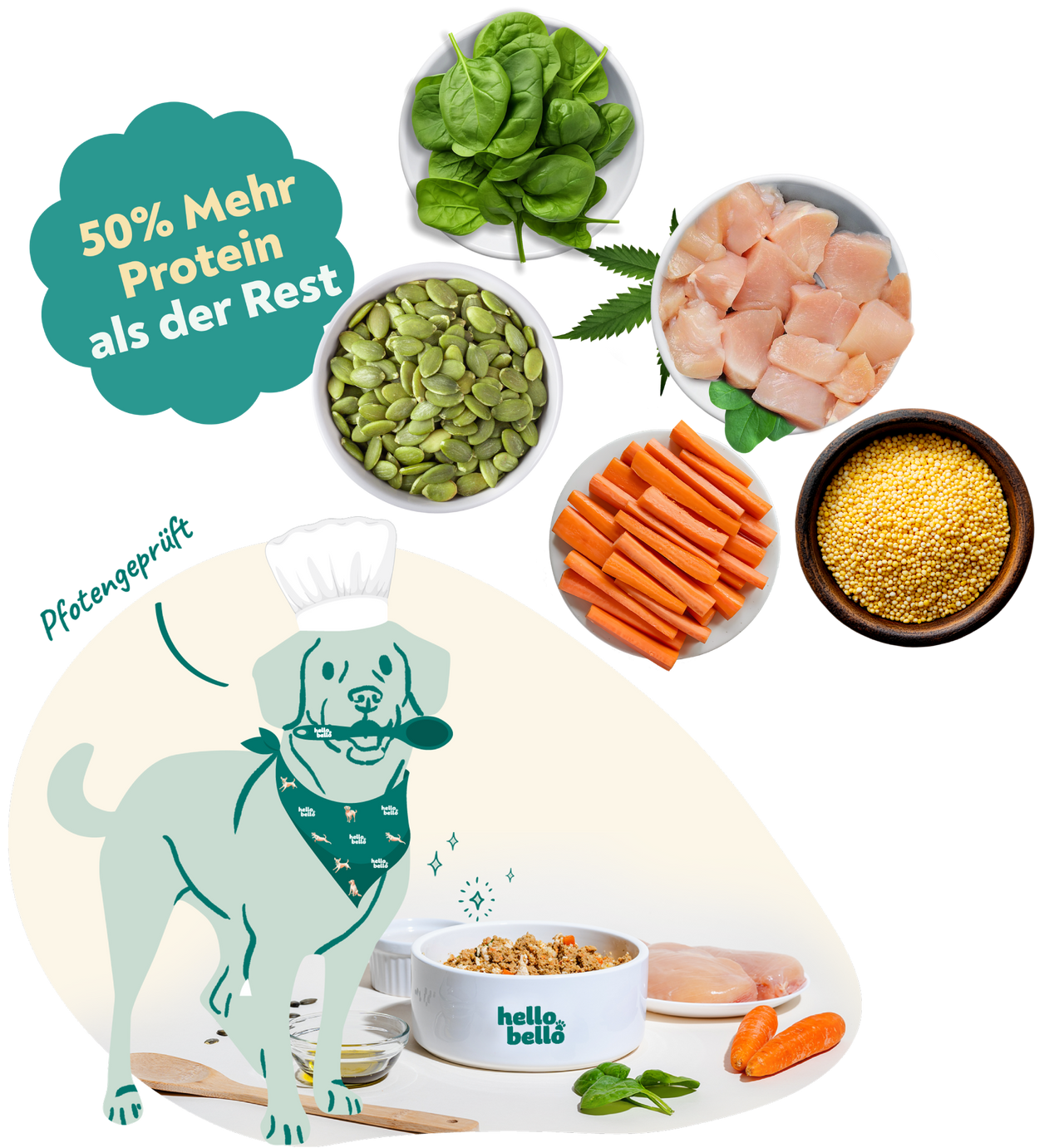 HelloBello Frischfutter mit Huhn Gockelspeis